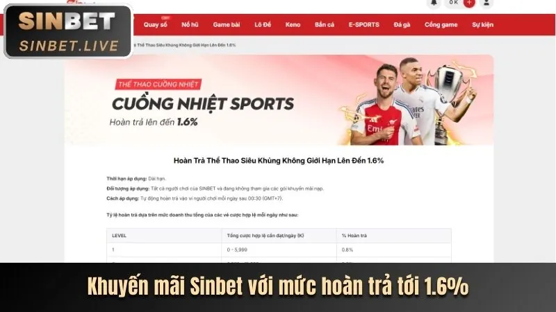 Thời hạn sử dụng tiền thưởng Shbet5